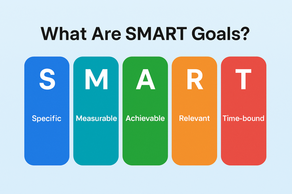Infographic illustrating the SMART goals framework with five colorful segments: Specific, Measurable, Achievable, Relevant, and Time-bound — a visual guide to setting SMART goals effectively.