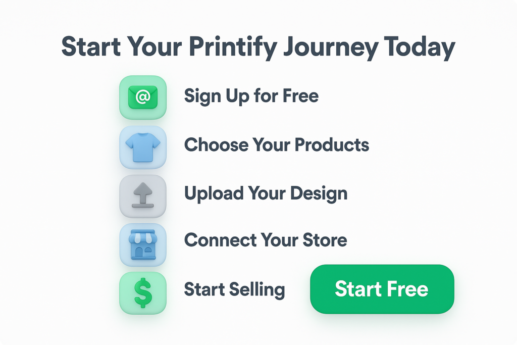 Step-by-step infographic for starting a Printify print on demand business, including sign-up, product selection, design upload, store connection, and selling