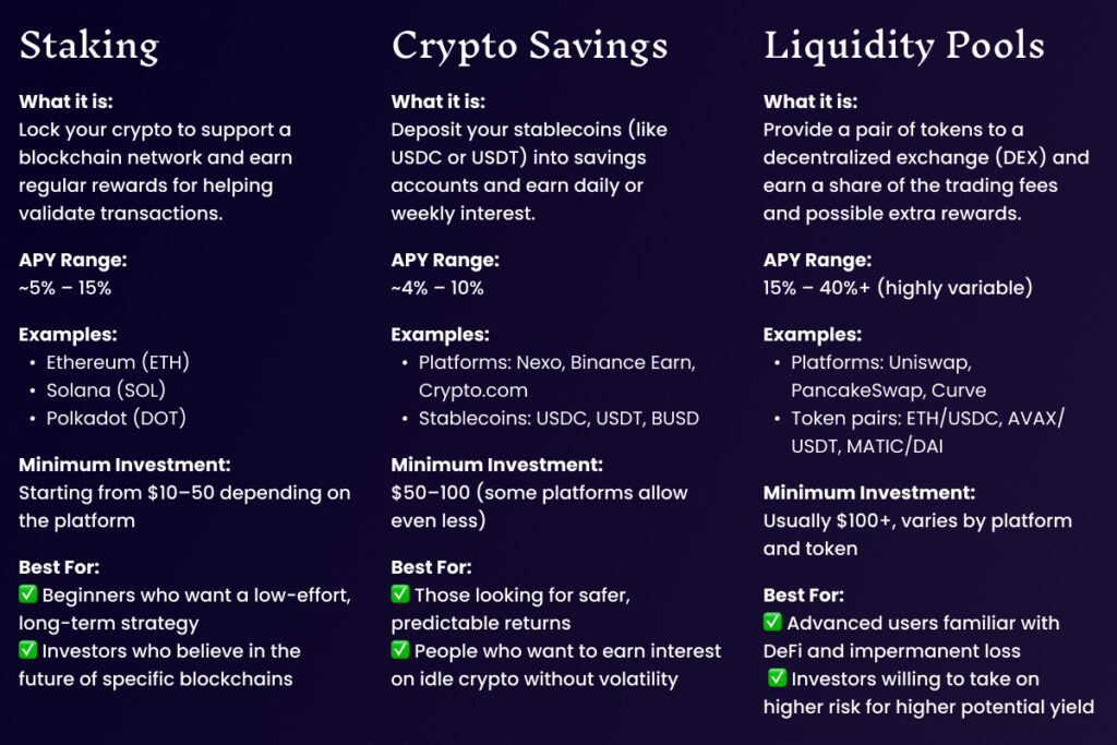 Infographic comparing three ways to earn passive income with crypto in 2025, highlighting staking, crypto savings, and liquidity pools.